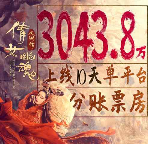 倩女幽魂好看吗 新版《倩女幽魂》不好看？制作成本2300万，上线14天分账超3千万