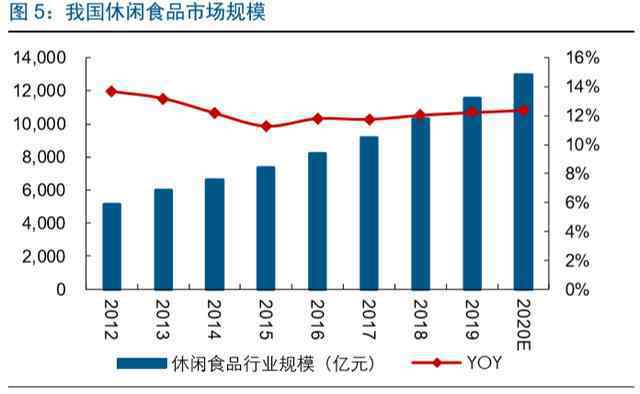 603719 长江证券：良品铺子（603719）甄选上品，食尚良造