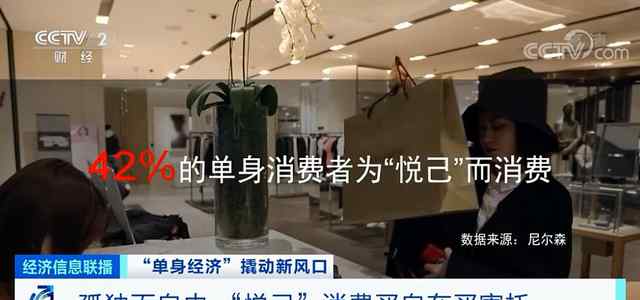 中国超2亿人单身 “一人食”经济应运而生 还原事发经过及背后真相！