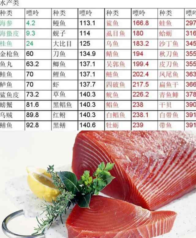 尿酸高可以吃鱼吗 尿酸高了，还能吃鱼吗？能喝鱼汤吗？如何设计食谱呢？医生告诉您
