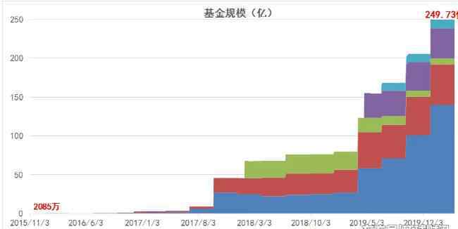 中欧时代先锋基金净值 中欧时代先锋股票基金（001938） 中欧基金王牌经理周应波