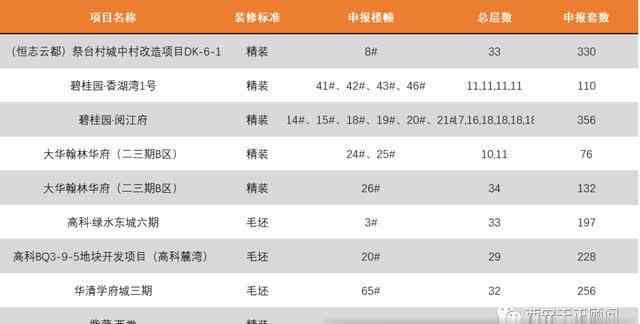 西安商品房价格 西安市2020年第4批住房价格公示信息