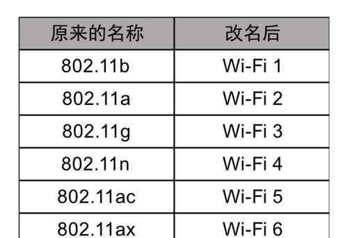 华益弘老师：iPhone13采用WiFi 6E