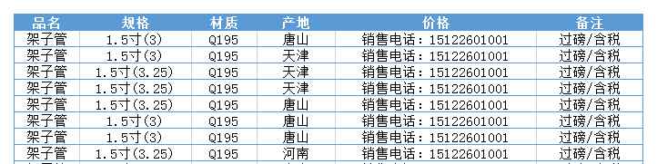 唐山脚手架价格 唐山架子管_唐山脚手架管市场价格行情