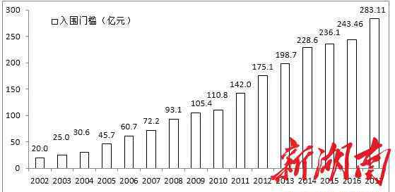 大汉控股集团有限公司 大汉控股集团等八家湘企上榜中国企业500强