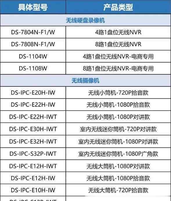 无线摄影机 海康威视/萤石无线录像机怎么添加无线摄像机？无线监控设置教程