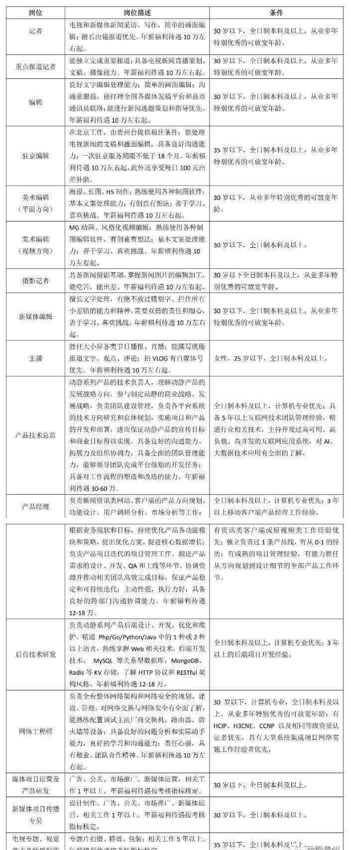 贵州广播电视台 时不我待！贵州广播电视台2020年春季招聘来了