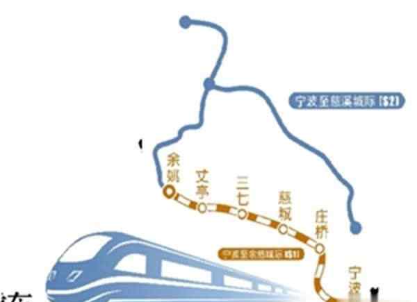 宁波地铁4号线 宁波轨道4号线年内开通后，将在慈城站与余姚城际铁路衔接