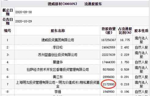 上海市明汯投资管理方法有限责任公司 真相到底是怎样的？