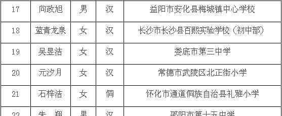 全国优秀少先队员 湖南省2020年度“全国优秀少先队员”“全国优秀少先队辅导员”“全国优秀少先队集体”候选人（集体）公示