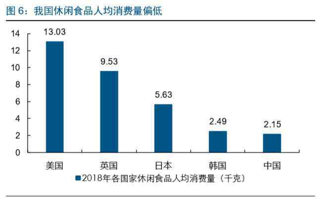 603719 长江证券：良品铺子（603719）甄选上品，食尚良造