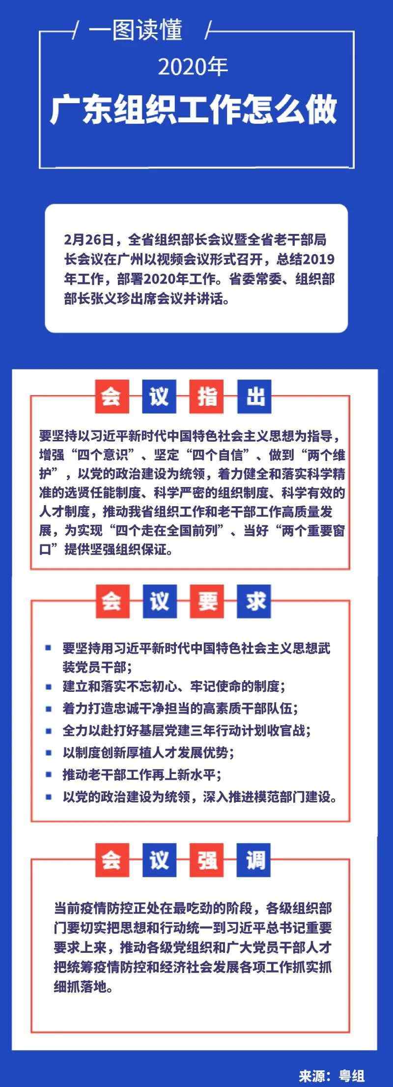 广东组织工作 一图读懂｜2020年广东组织工作怎么做