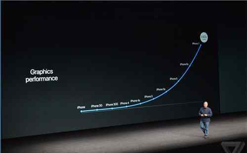 苹果7处理器 Iphone7内置A10处理器性能比A9快40% 性能是A8处理器的两倍