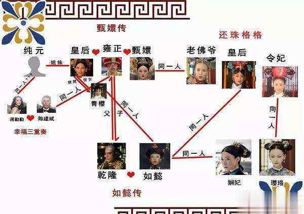 晴儿是谁的女儿 晴儿与老佛爷的真正关系，细思恐怖！