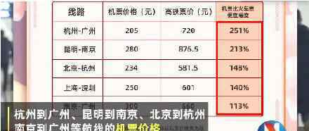 春运多地机票价格远低于火车票 对此大家怎么看？