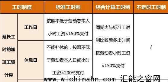 春节在岗7日可领17日加班费 为什么这样规定