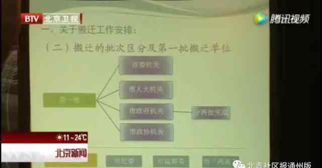 公务员房 北京市直机关搬迁副中心名单、公务员周转房曝光！