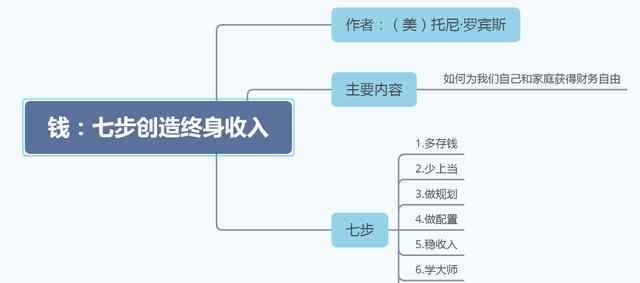 一本较长的书,一共900多张,但很有可能由于创作者 目前是什么情况？