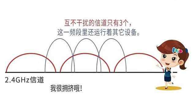 一个路由器两个wifi信号 为什么我家只有一个路由器，却有两个wifi信号呢？