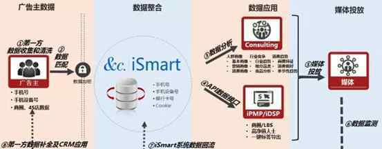 iATD开启电通数码数字营销新征程