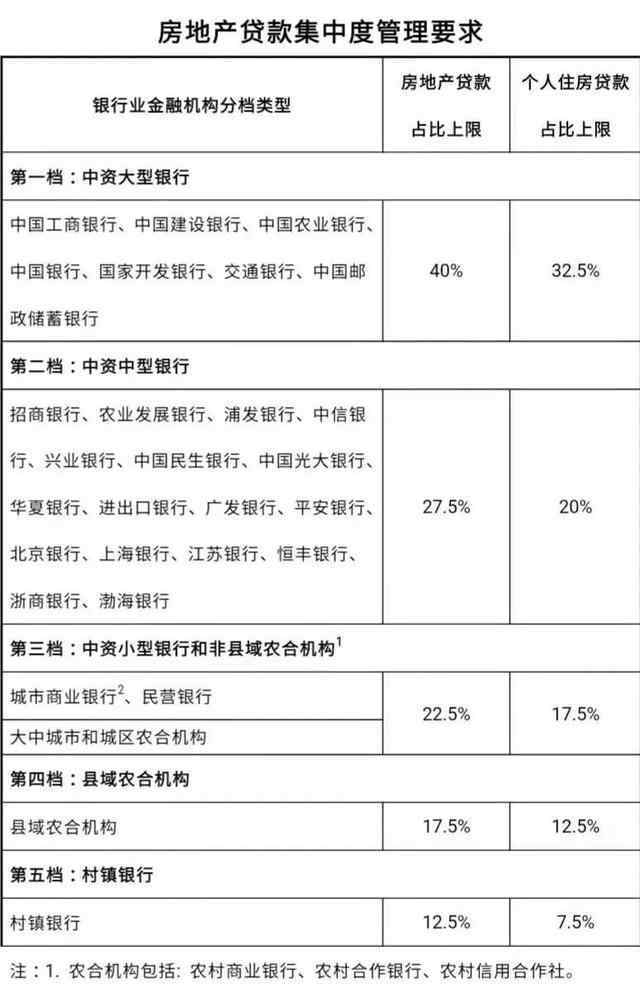 中国人民银行、银监会有关创建商业银行金融企 具体是什么情况？