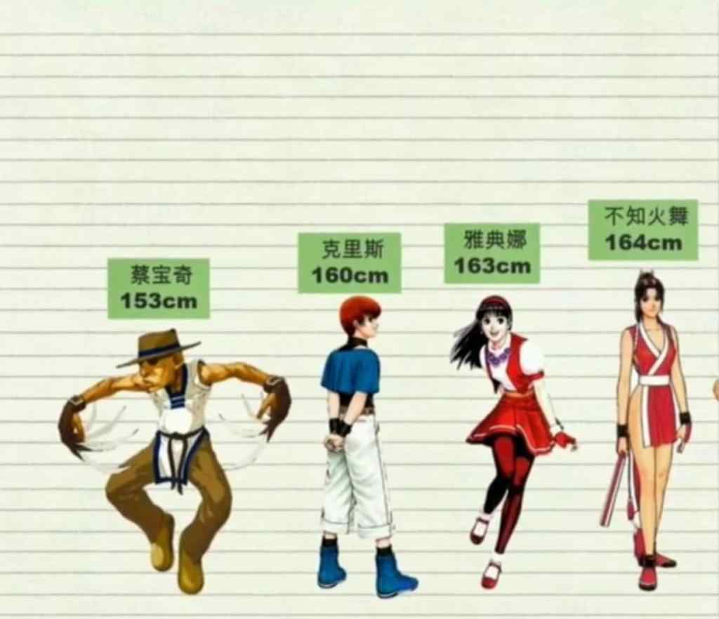 草雉京 《拳皇97》角色身高排行：草雉京和八神模特身高，大蛇身高是个谜