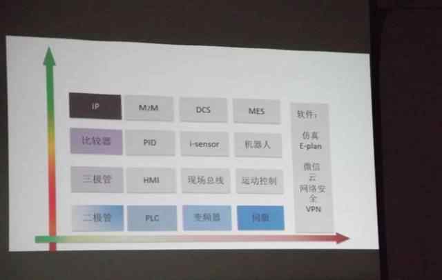 电气工程师是做什么的 电气工程师到底是一份什么样的工作？