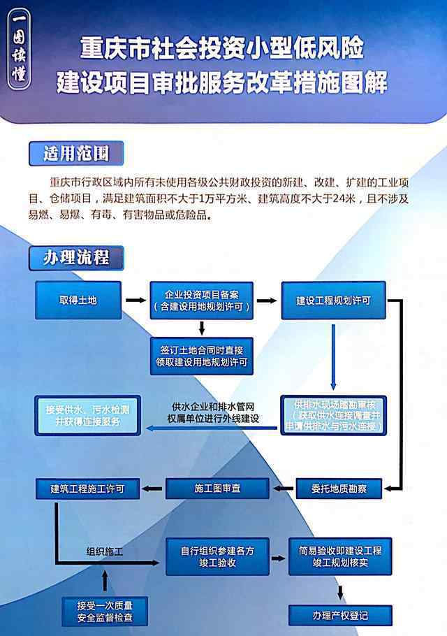 丛钢 减手续、减时间、减费用 重庆再度优化建设项目审批手续