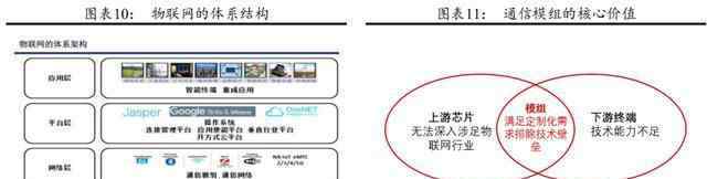 移远 物联网时代中的M2M：移为通信，移远通信、广和通的关系