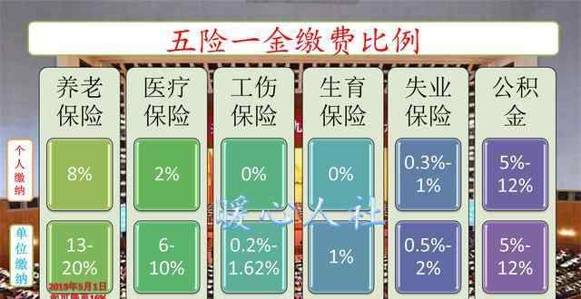 养老统筹 养老金统筹账户是什么？退休金跟统筹账户的多少有关吗？
