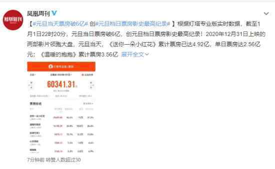 元旦当日票房破6亿创影史最高纪录 具体是什么情况？
