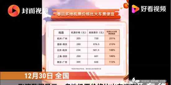 春运多地机票价格远低于火车票 究竟发生了什么?