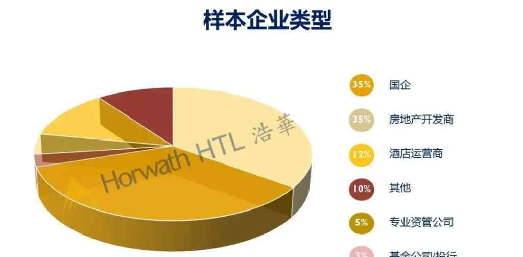 酒店投资 2020中国酒店投资和资产管理趋势展望报告