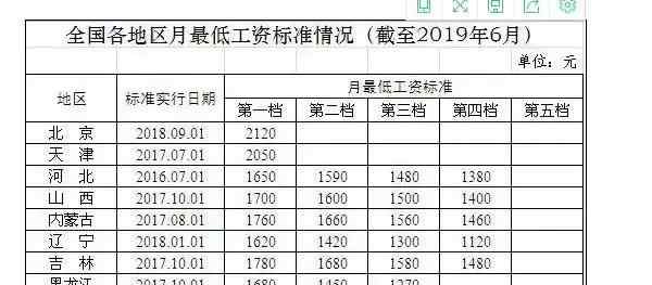 最低工资是否要扣五险 根据法律规定 职工最低月工资标准是否应扣除“五险一金”