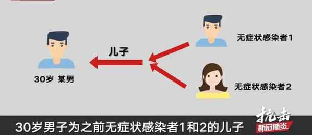 吉林长春新增无症状感染者3例 究竟发生了什么?