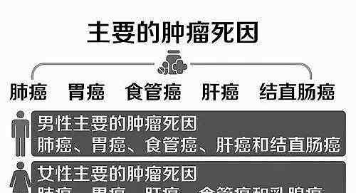 肺部鳞癌 肺鳞癌到底有多凶险？