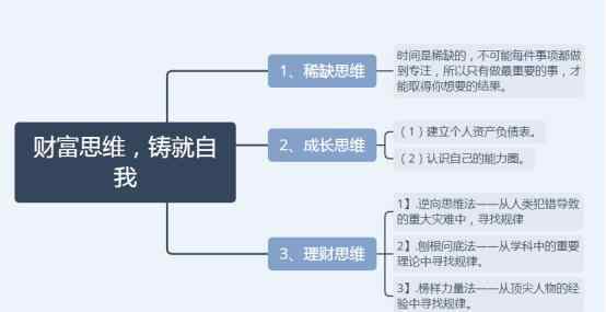 豆瓣网投资理财大V,三十万畅销书籍《30岁前的每 事情经过真相揭秘！