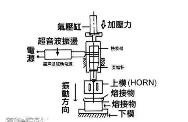 超声波焊接机电路图 口罩超声波点焊机组成及原理图