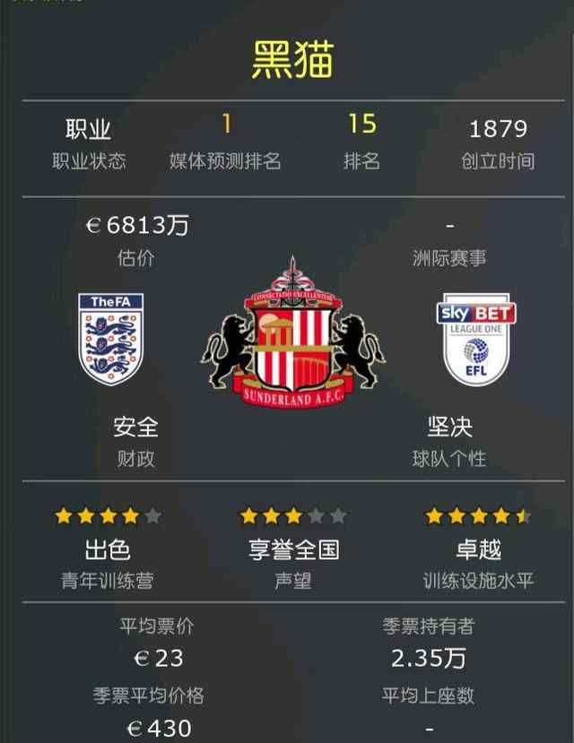 开裆 FM2020开裆球队推荐之英伦篇