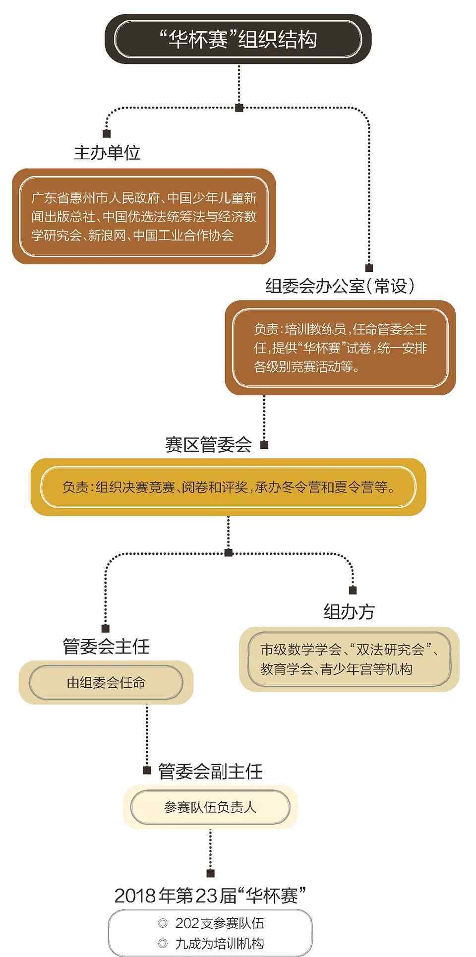 华杯赛官网 奥数“华杯赛”暂停，“小升初暗战”继续