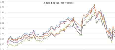 中欧时代先锋001938 中欧时代先锋股票基金（001938） 中欧基金王牌经理周应波