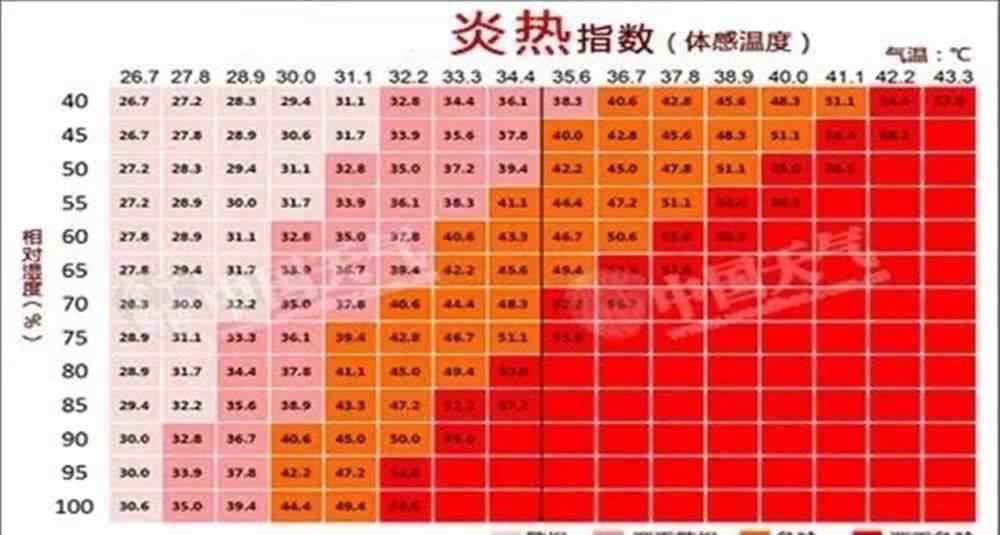 上海入夏 上海5月11日正式入夏！下周起开启“晴热晒”模式