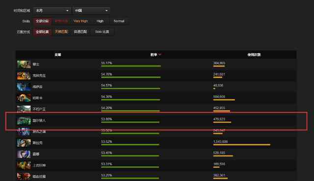 dota潮汐出装 DOTA 7.20新版本：潮汐也能打物理