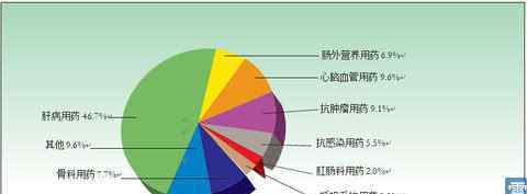 中国生物制药 中国生物制药看好逻辑简析