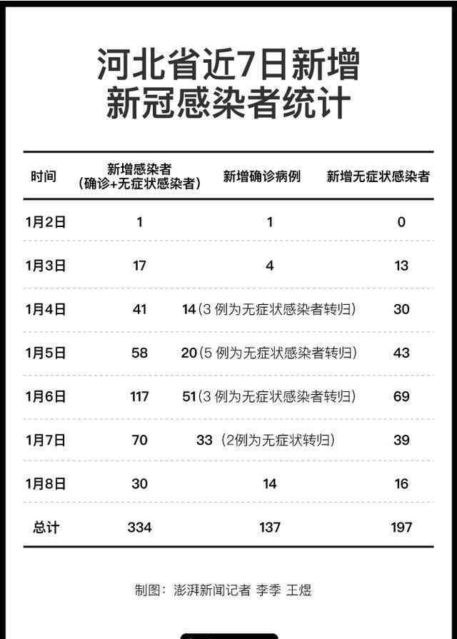 新郎办婚礼后确诊