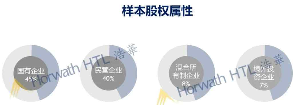 酒店投资 2020中国酒店投资和资产管理趋势展望报告