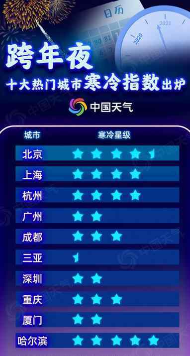 年末寒潮来袭 必须知道这10大要点