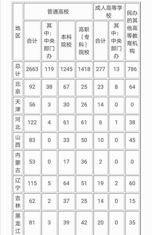 中国大学生人数 2020年中国有多少所大学及在校生人数