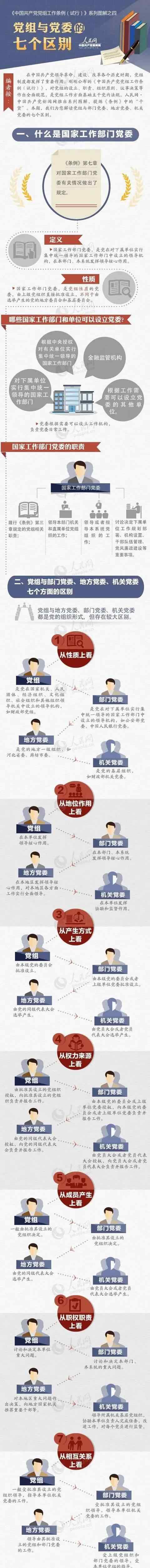 党工委和党委的区别 关于党委、党组、党组性质党委、机关党委、党工委的区别