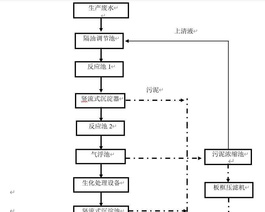 磷化污水处理设备 磷化污水处理设备技术说明书